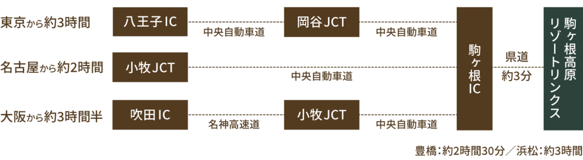 お車をご利用の場合 お車をご利用の場合