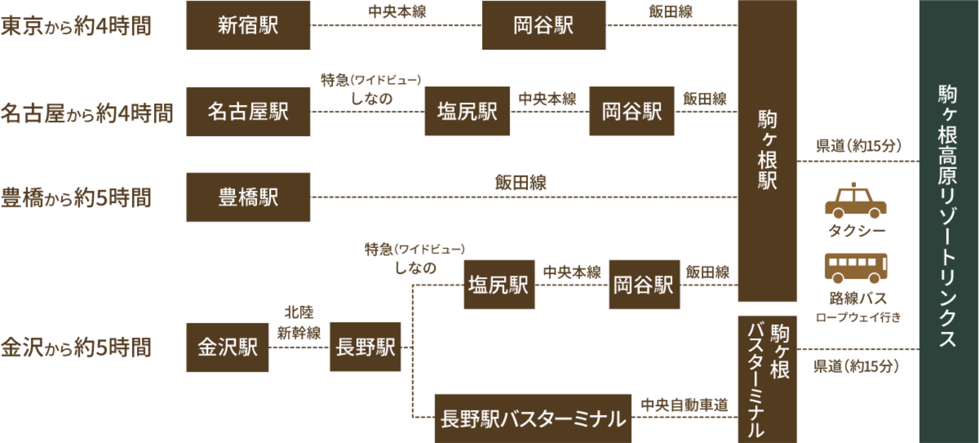電車をご利用の場合 電車をご利用の場合